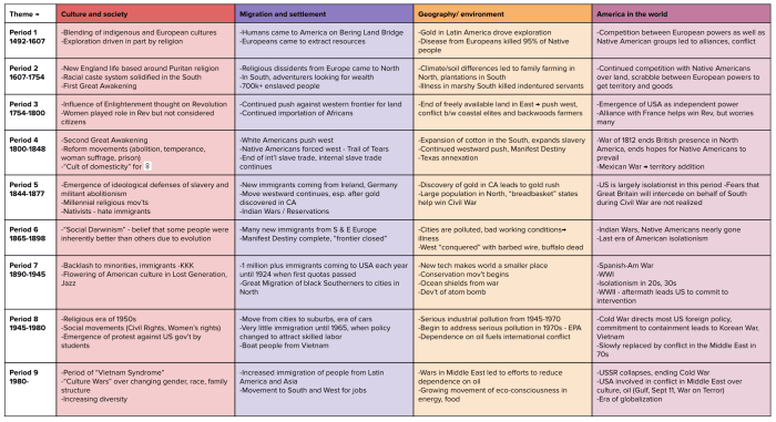 Unit apush test review chapters amsco